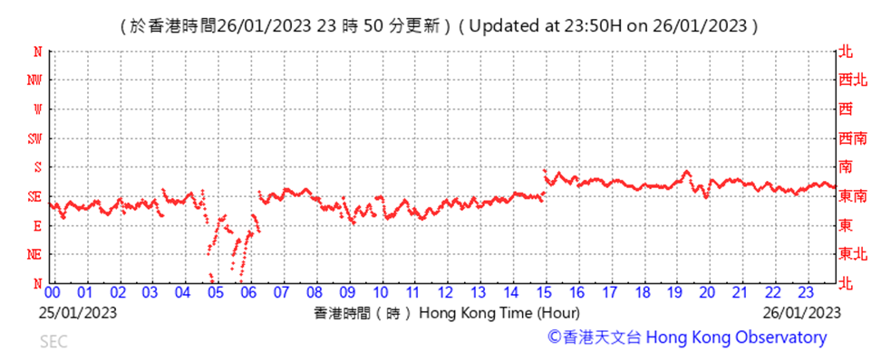 Chart
Description automatically generated